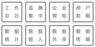 溫濕度監(jiān)測數(shù)據(jù)實時查詢、工作總臺、集中監(jiān)測、企業(yè)授權(quán)、用戶訪問、實時顯示、數(shù)據(jù)查詢、數(shù)據(jù)備份