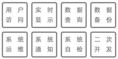 溫濕度監(jiān)控數(shù)據(jù)統(tǒng)計、數(shù)據(jù)接入、數(shù)據(jù)共享、數(shù)據(jù)傳輸、系統(tǒng)運維、系統(tǒng)通知、系統(tǒng)自檢、二次開發(fā)