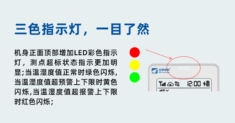 GT1101系列溫濕度監(jiān)控主機增加報警狀態(tài)指示燈。儀表監(jiān)測狀態(tài)指示更加明顯，當(dāng)溫度值正常時綠色閃爍，當(dāng)溫度監(jiān)控值超預(yù)警上下限時黃色閃爍，當(dāng)溫度值超報警上下限時紅色閃爍，方便用戶現(xiàn)場快捷判斷超標(biāo)狀態(tài)。